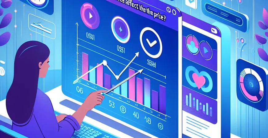 服务响应速度影响价格吗？SLA 协议价值量化方法